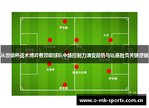 从世俱杯战术博弈看顶级球队中场控制力演变趋势与比赛胜负关键逻辑